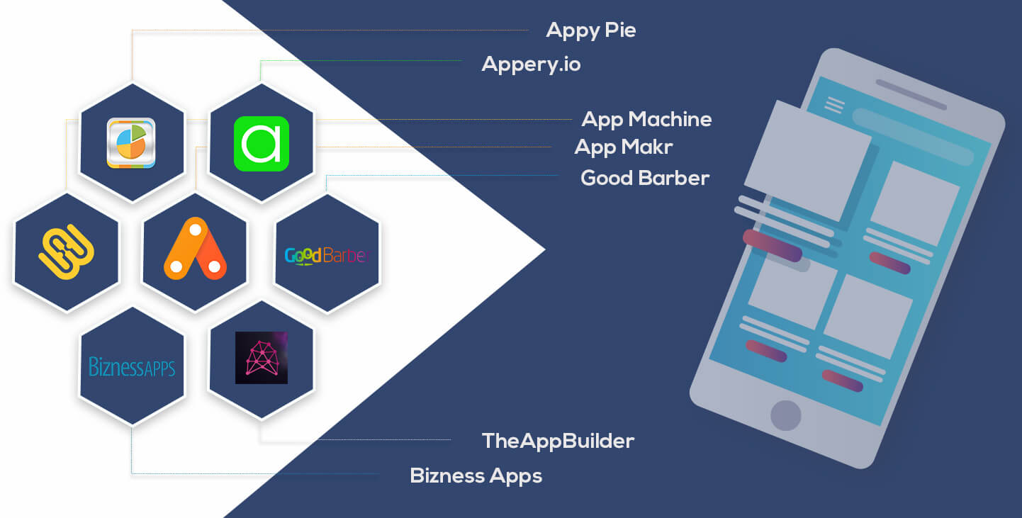 How to build Cross-Platform Mobile Apps