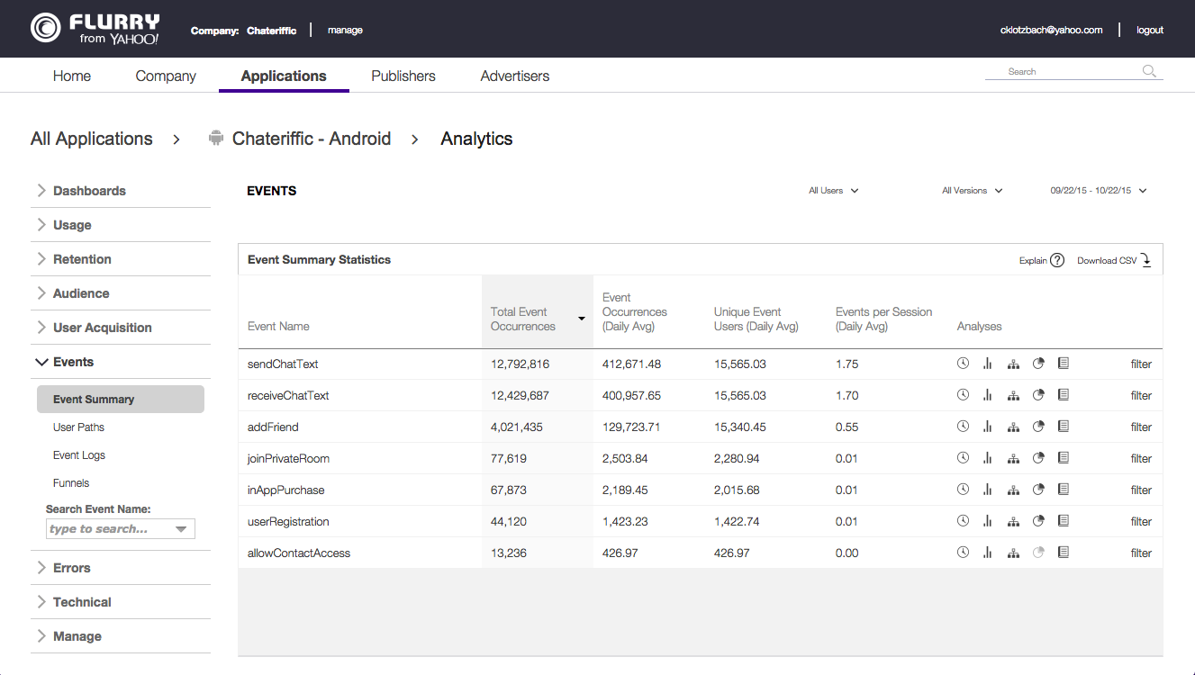 Flurry-Analytics