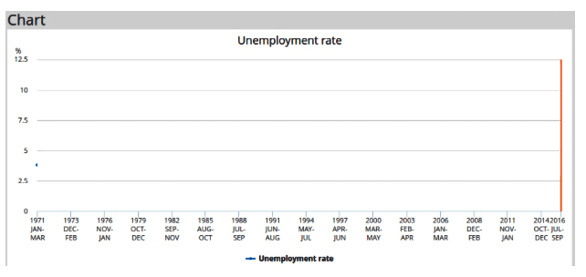Unemployment-Rate-UK