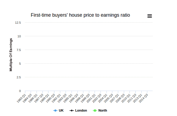 Home-Buying-Tendency, First Time Buyers London UK