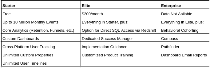 Amplitude Analytics-Pricing