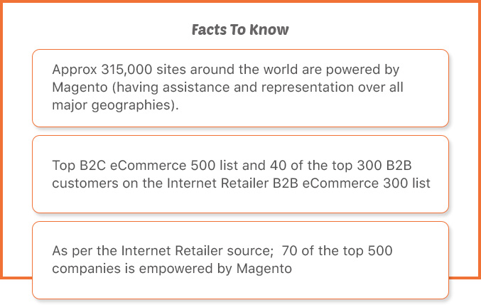 magento facts to know