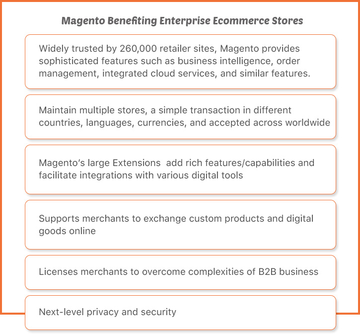 Magento Benefiting Enterprise Ecommerce Stores