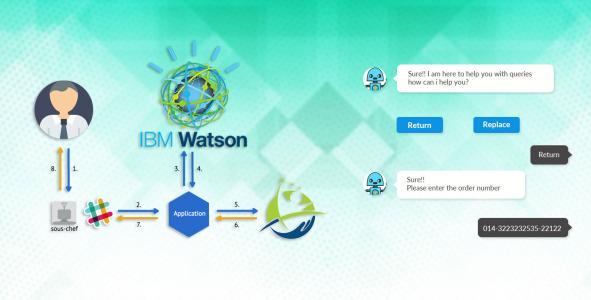 Why Chatbot Development with IBM Watson